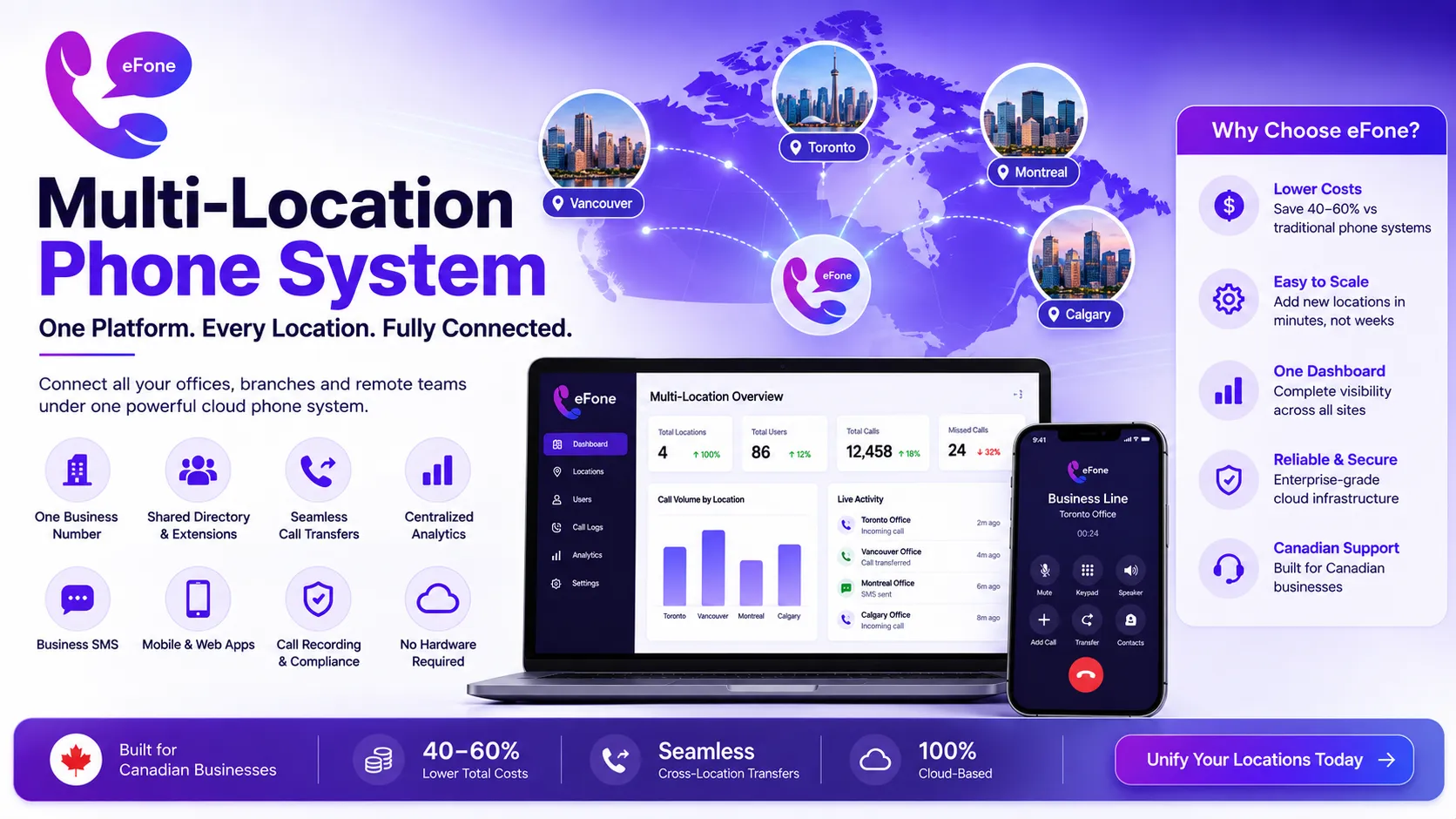 Multi-location phone system connecting offices with shared directory and seamless transfers