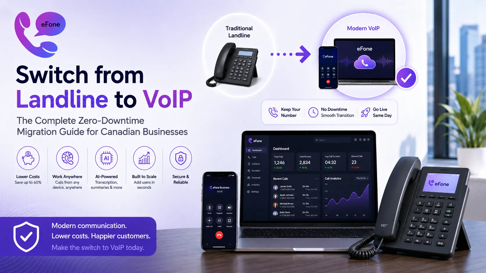 Switch from landline to VoIP with free number porting and zero-downtime migration for Canadian businesses