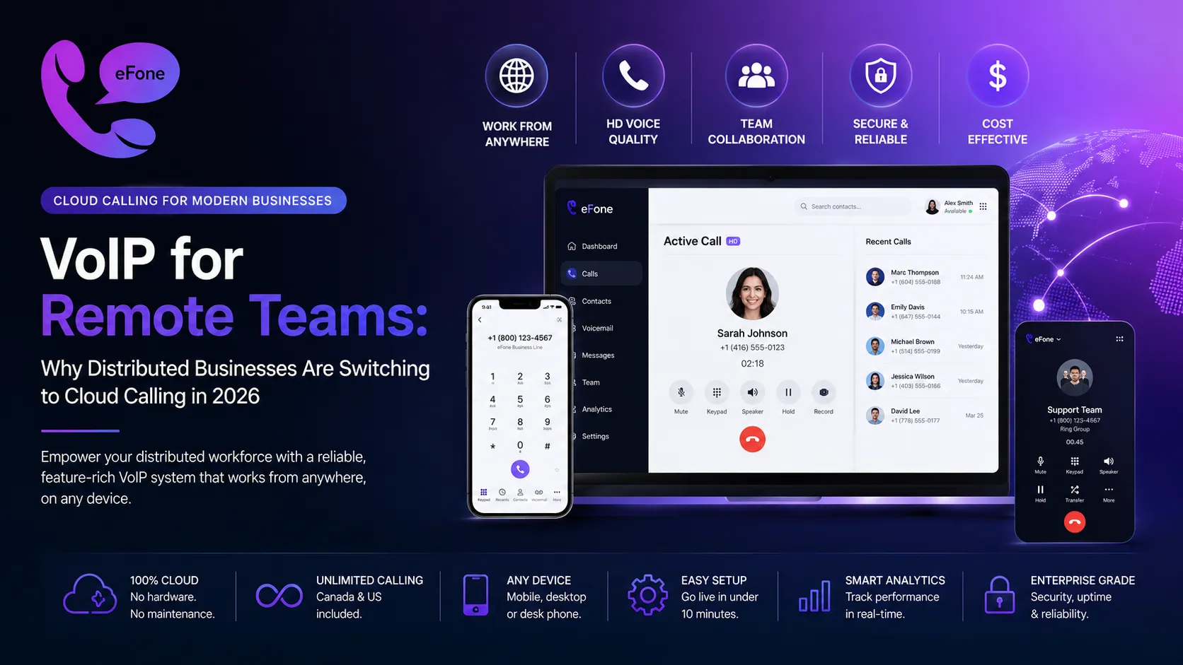 VoIP for remote teams, cloud calling on any device for distributed businesses