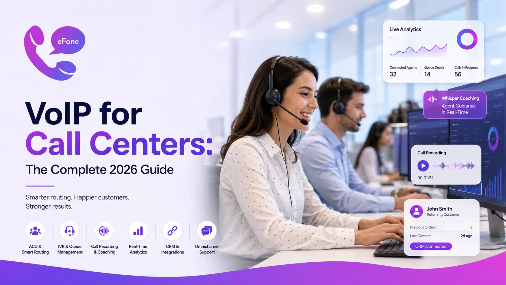 VoIP for call centers with ACD routing, call recording, analytics, and CRM integration