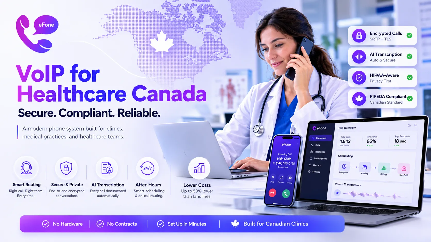 VoIP for healthcare Canada with secure calling, call recording, and clinic phone routing