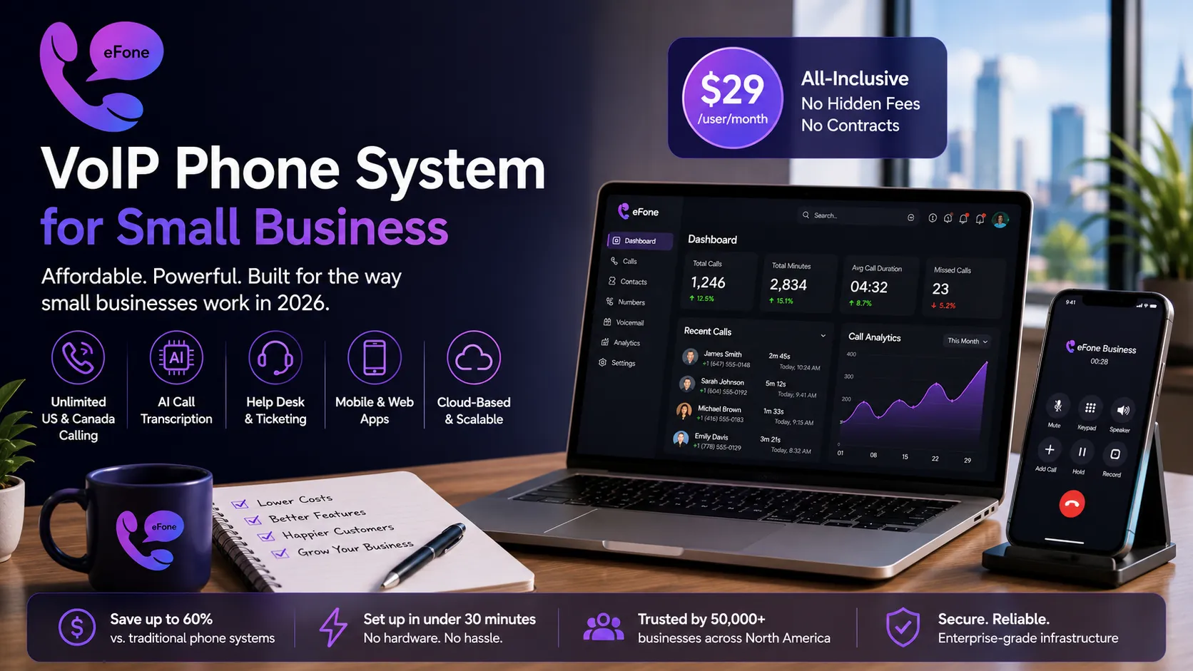 VoIP phone system for small business with unlimited calling, AI transcription, and cloud phone setup