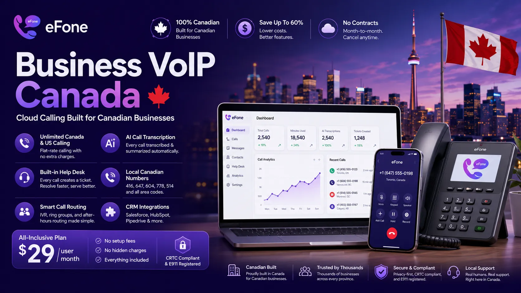 Business VoIP Canada with unlimited calling, AI transcription, and local Canadian numbers