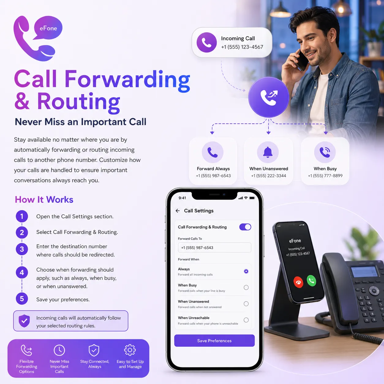 eFone call forwarding and routing
