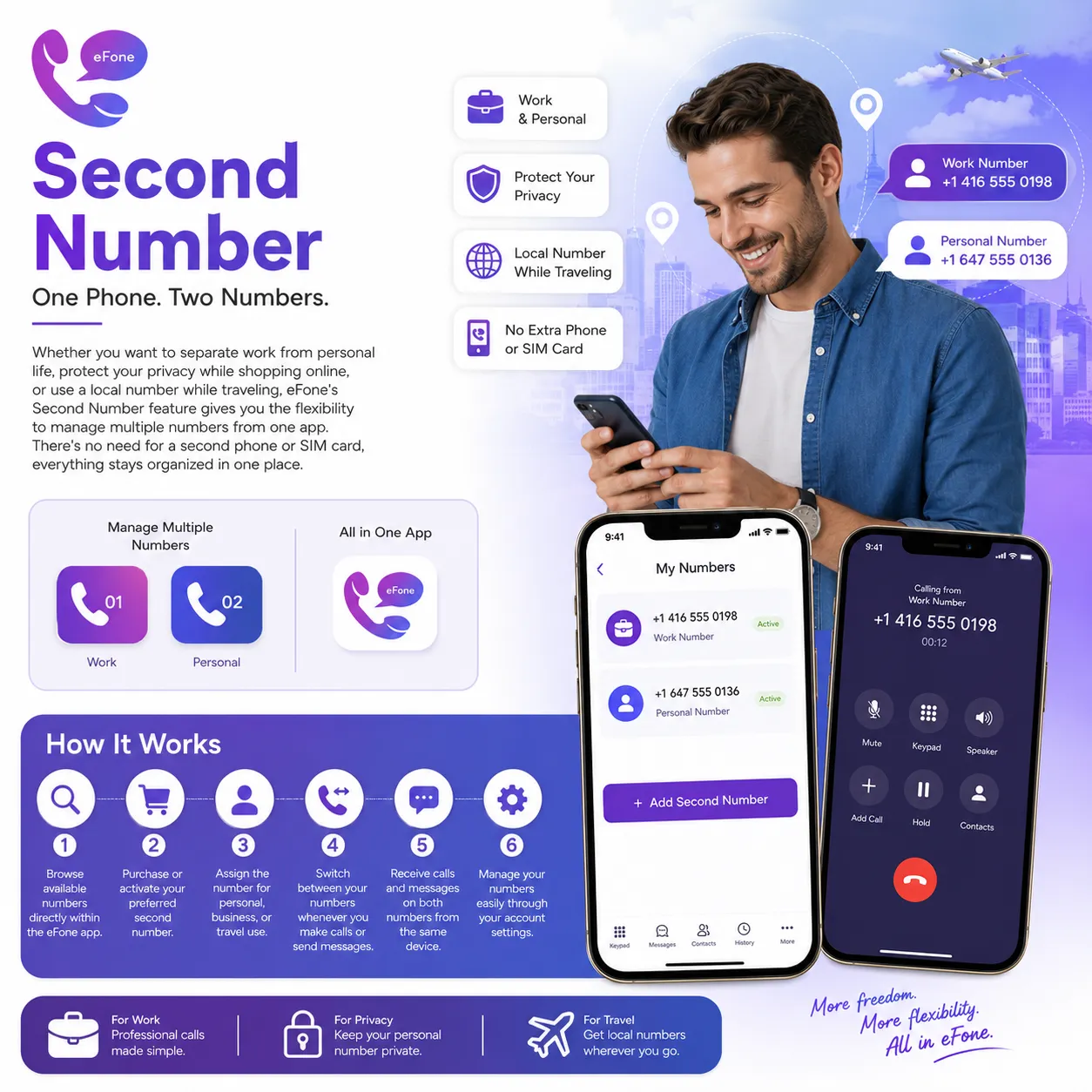 eFone second number, one phone with two numbers